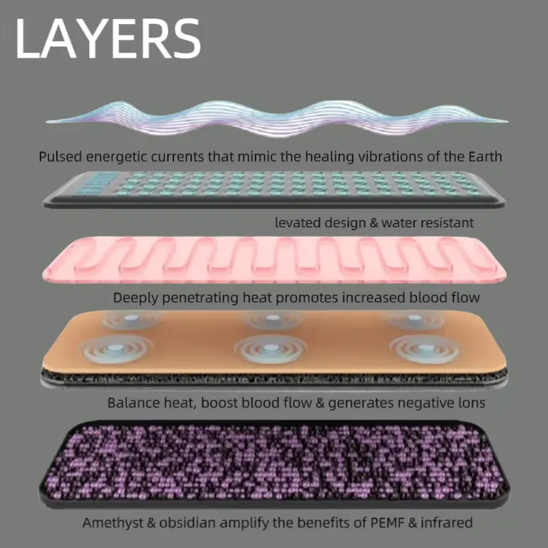 Infrared PEMF Mat Amethyst Crystal Layers Benefits