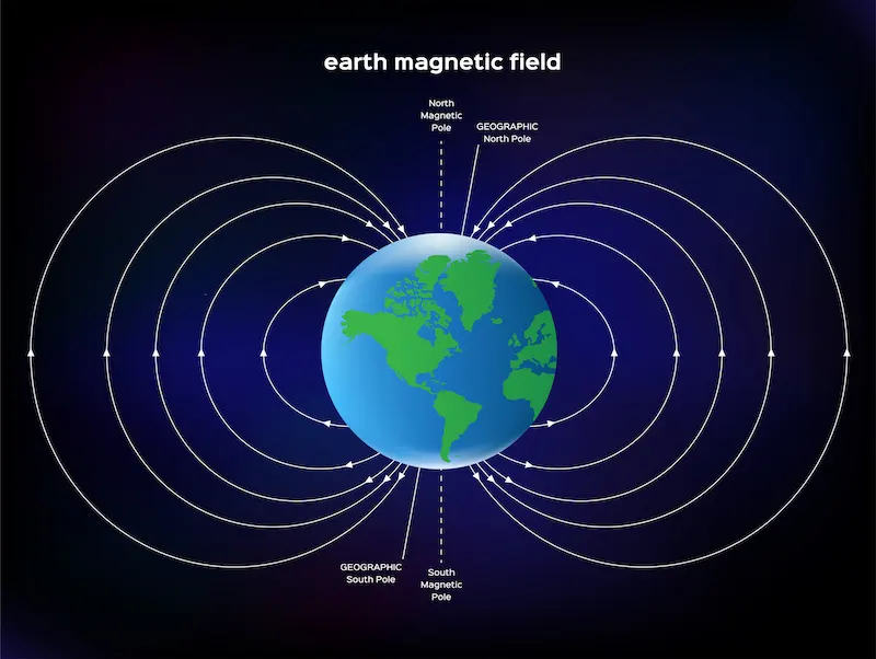 The Earth's Magnetic Fields
