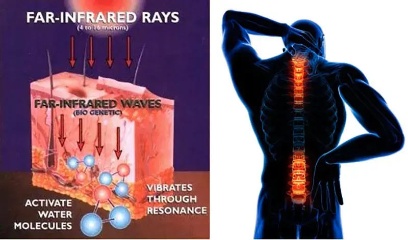 infrared heat therapy pad for back pain relief