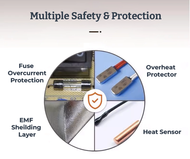 multiple safety guarantees